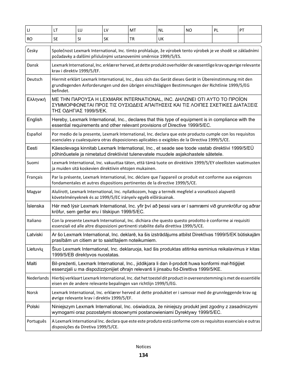 Lexmark 101 User Manual | Page 134 / 144