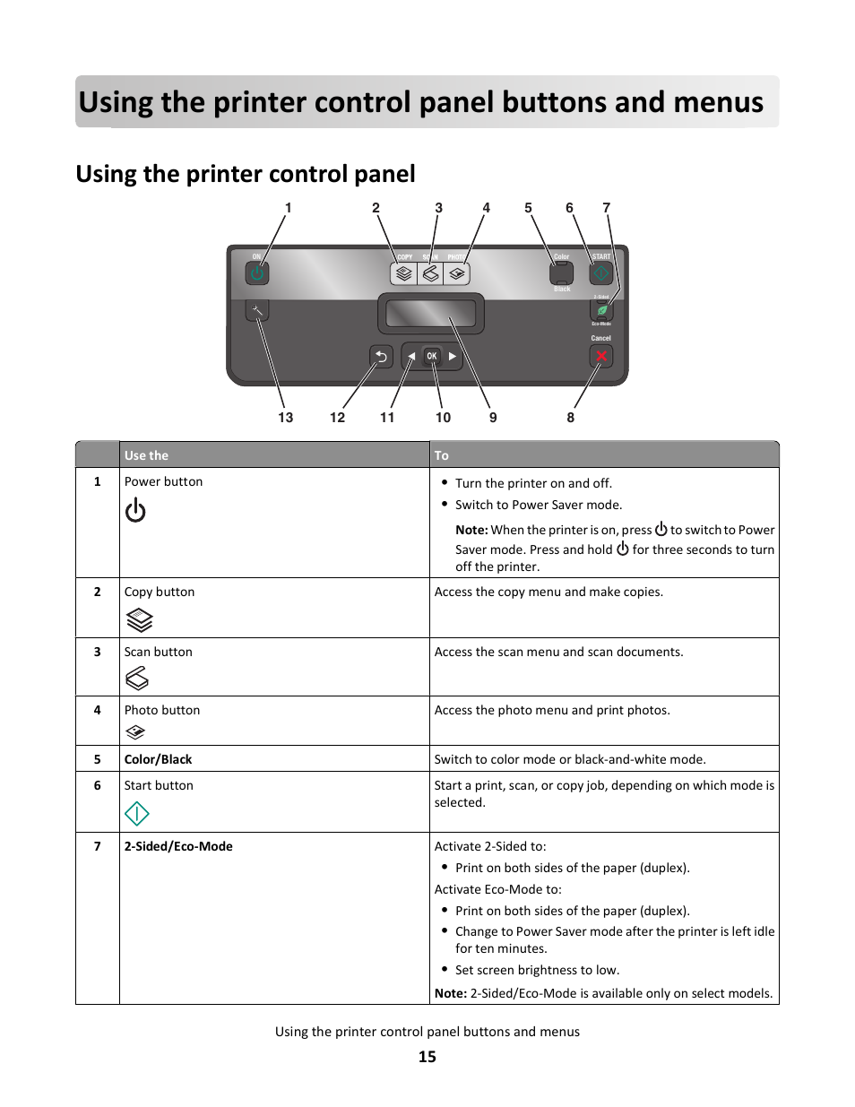 Using the printer control panel buttons and menus, Using the printer control panel | Lexmark 101 User Manual | Page 15 / 144