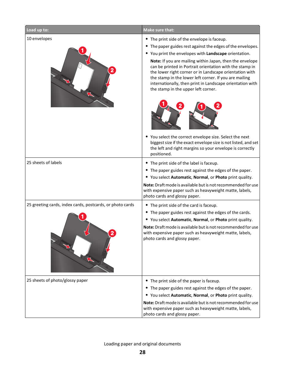Lexmark 101 User Manual | Page 28 / 144