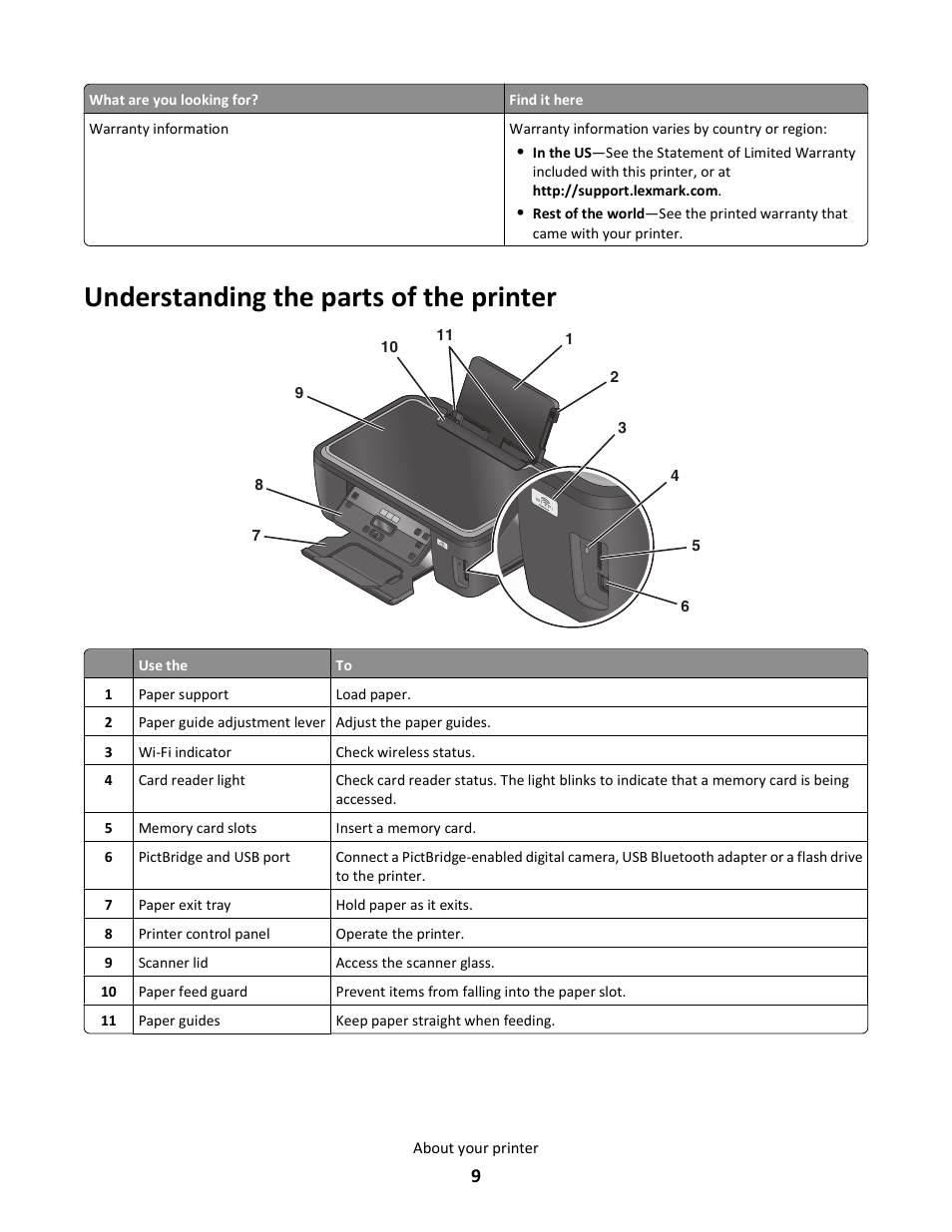 Understanding the parts of the printer | Lexmark 101 User Manual | Page 9 / 144