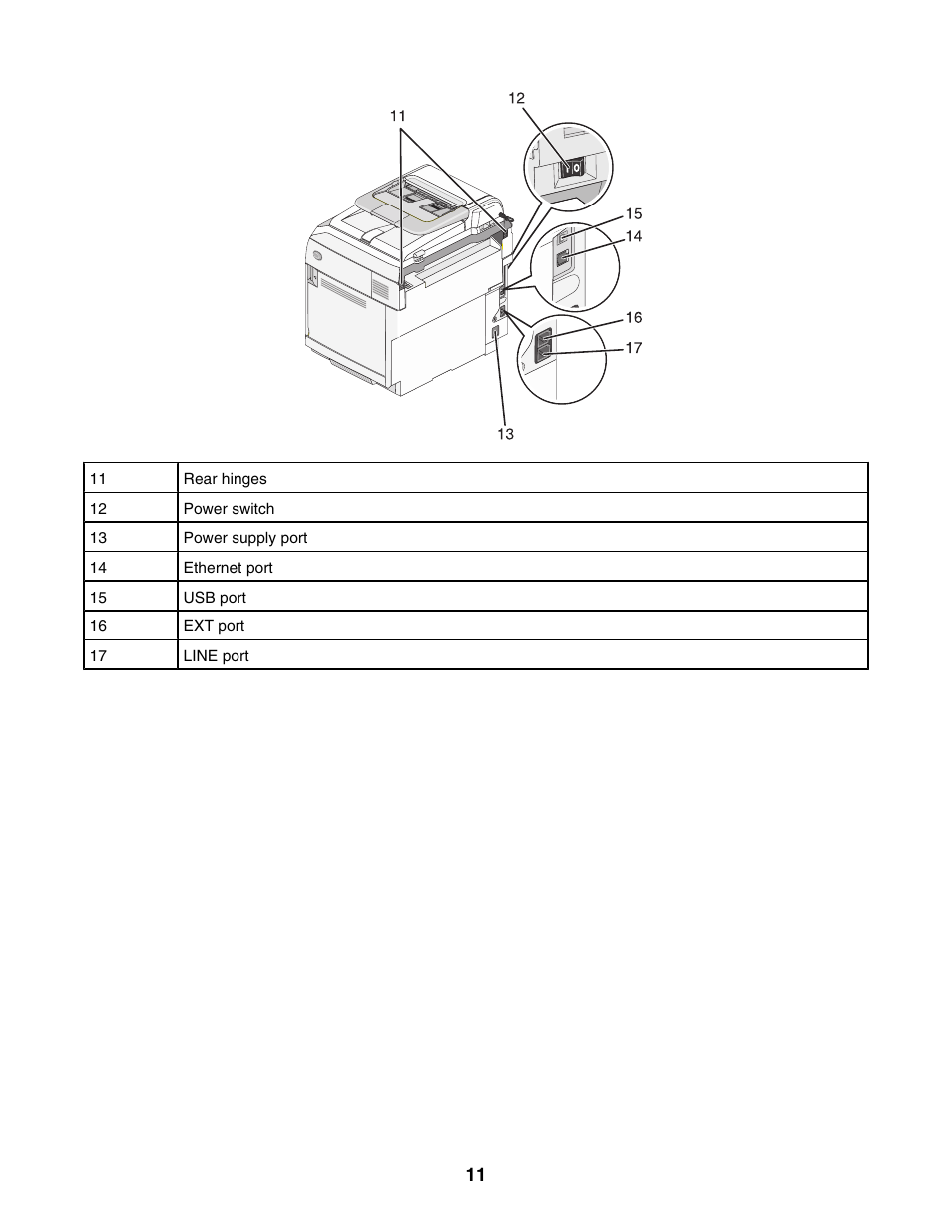 Lexmark X500N User Manual | Page 11 / 150