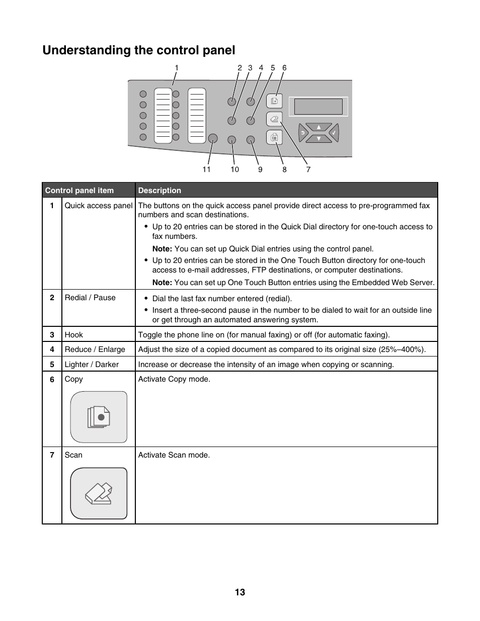 Understanding the control panel | Lexmark X500N User Manual | Page 13 / 150