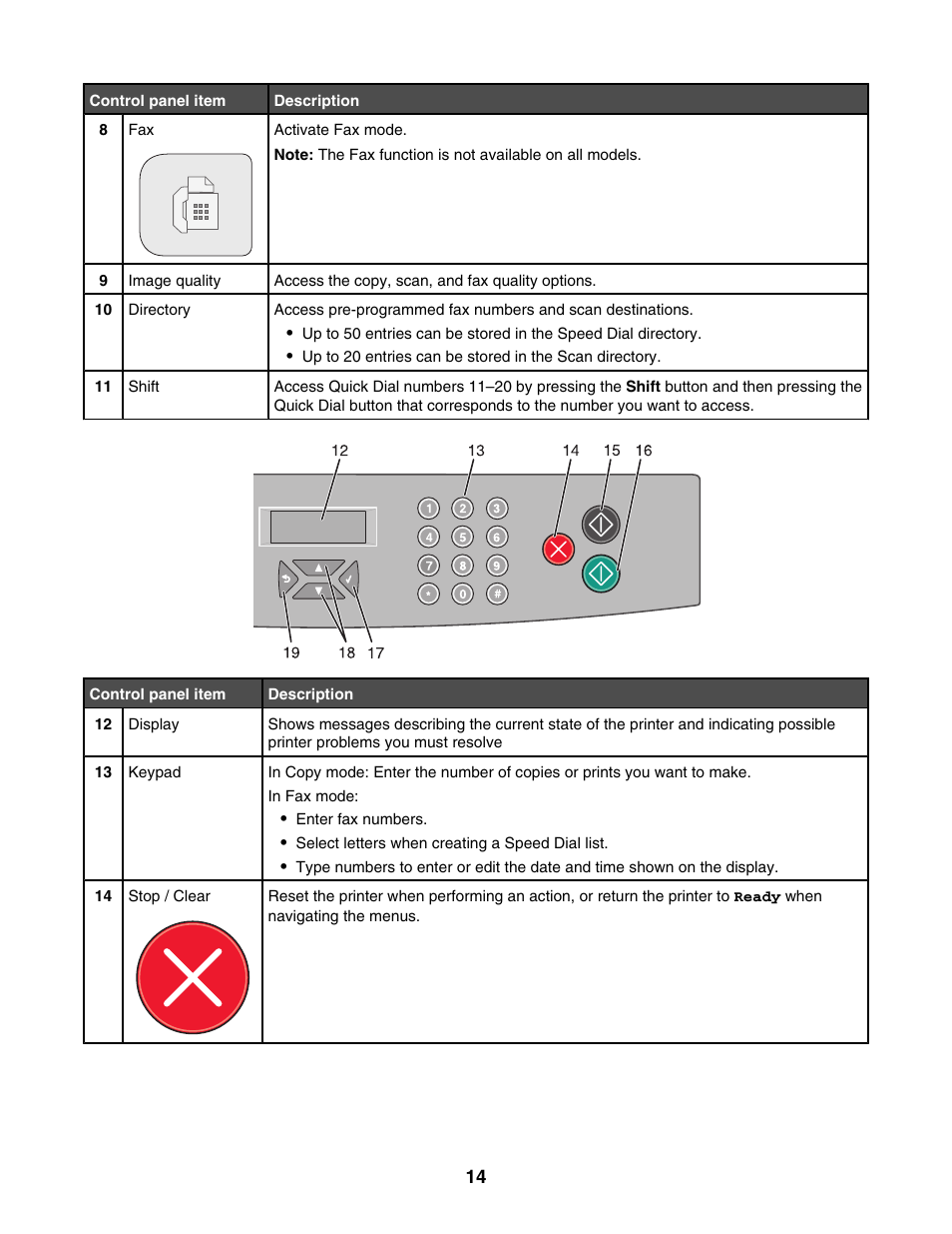 Lexmark X500N User Manual | Page 14 / 150
