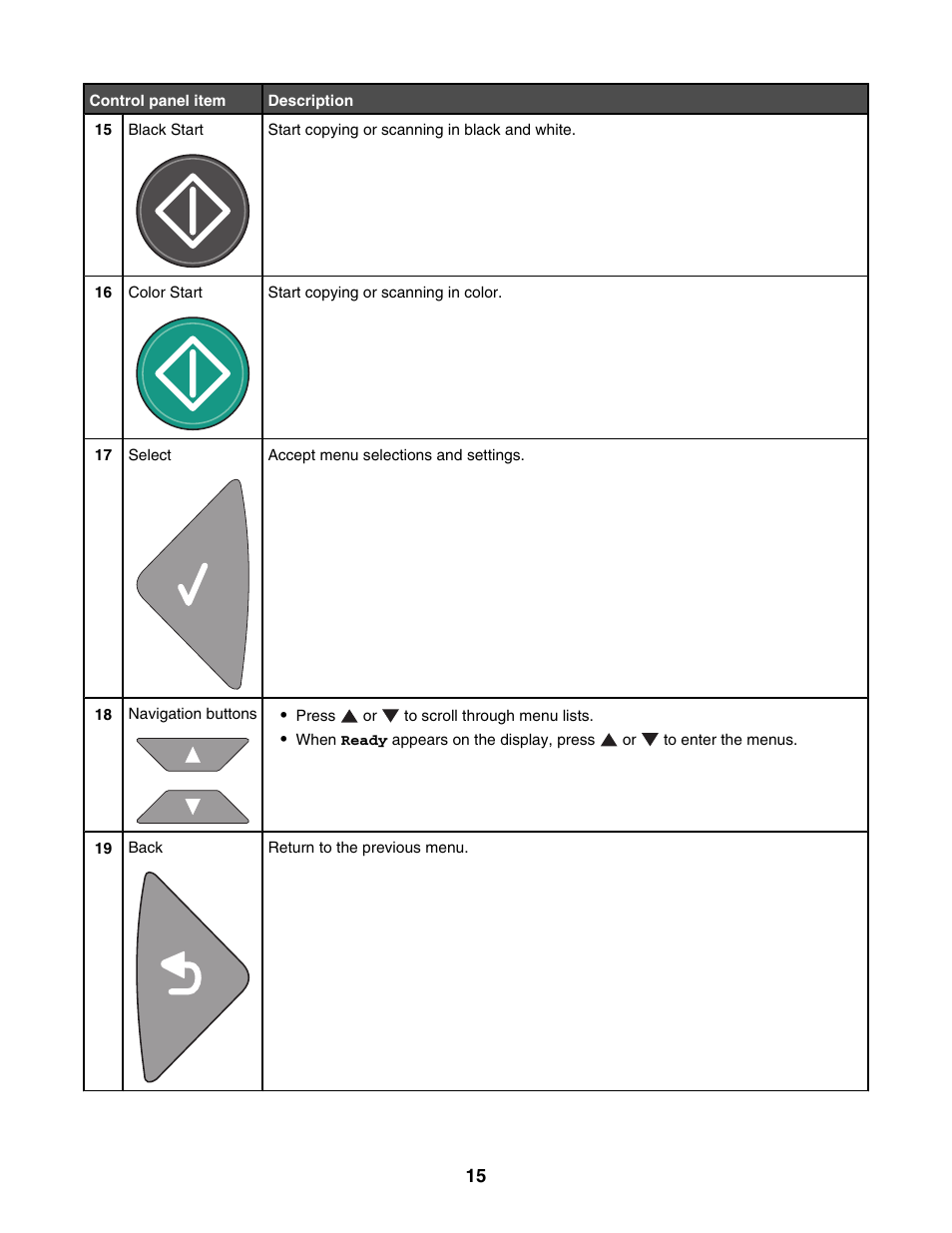 Lexmark X500N User Manual | Page 15 / 150