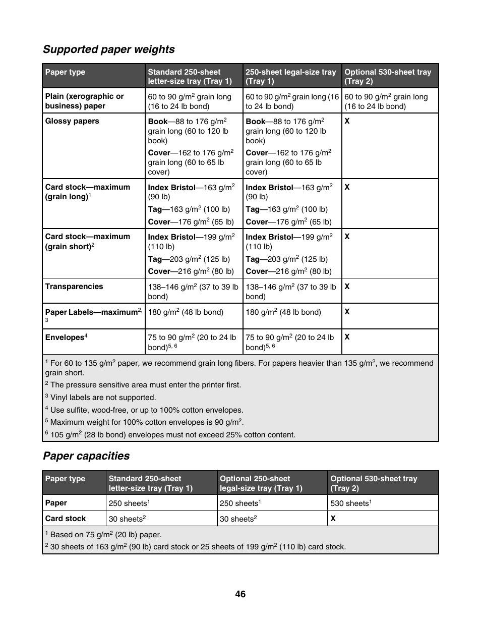Supported paper weights, Paper capacities | Lexmark X500N User Manual | Page 46 / 150