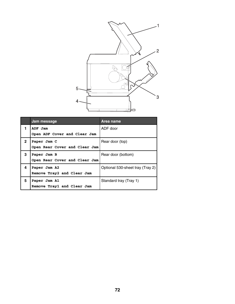 Lexmark X500N User Manual | Page 72 / 150