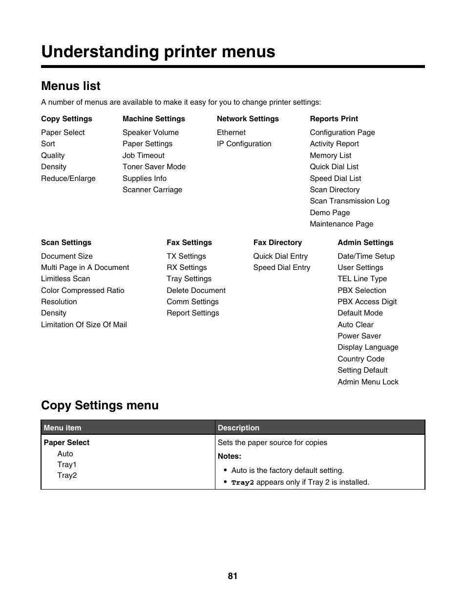 Understanding printer menus, Menus list, Copy settings menu | Lexmark X500N User Manual | Page 81 / 150