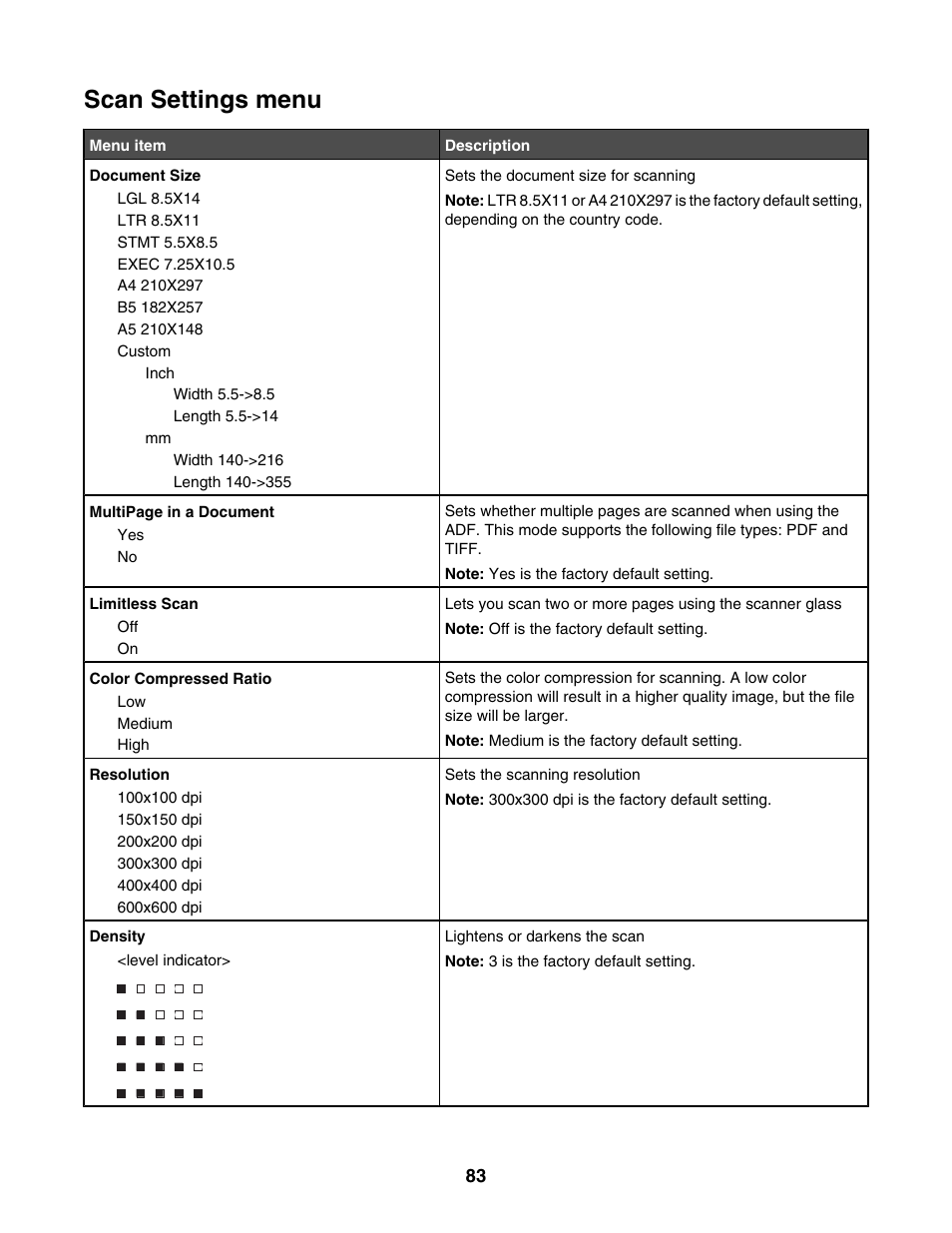 Scan settings menu | Lexmark X500N User Manual | Page 83 / 150