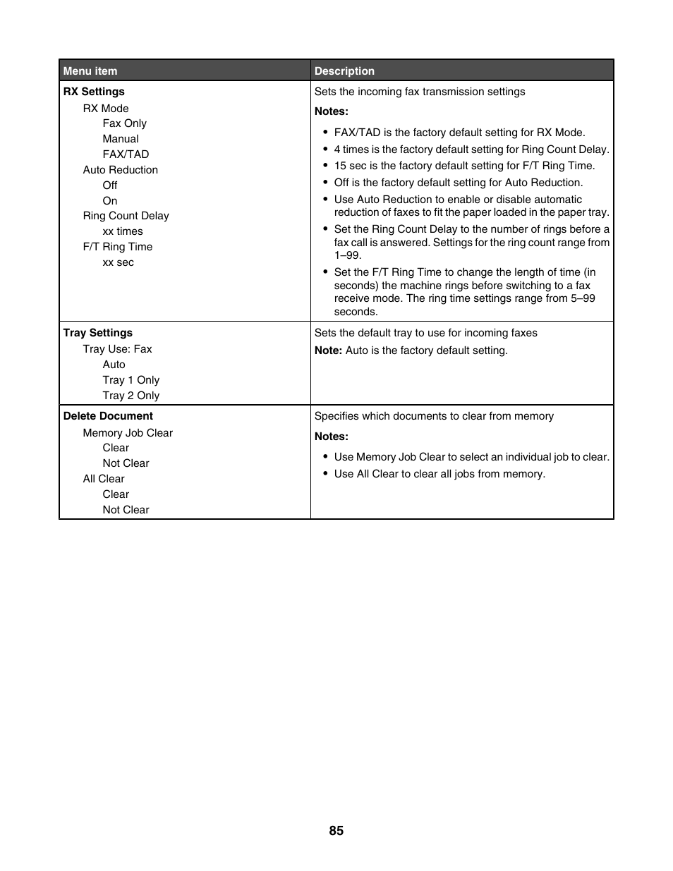 Lexmark X500N User Manual | Page 85 / 150