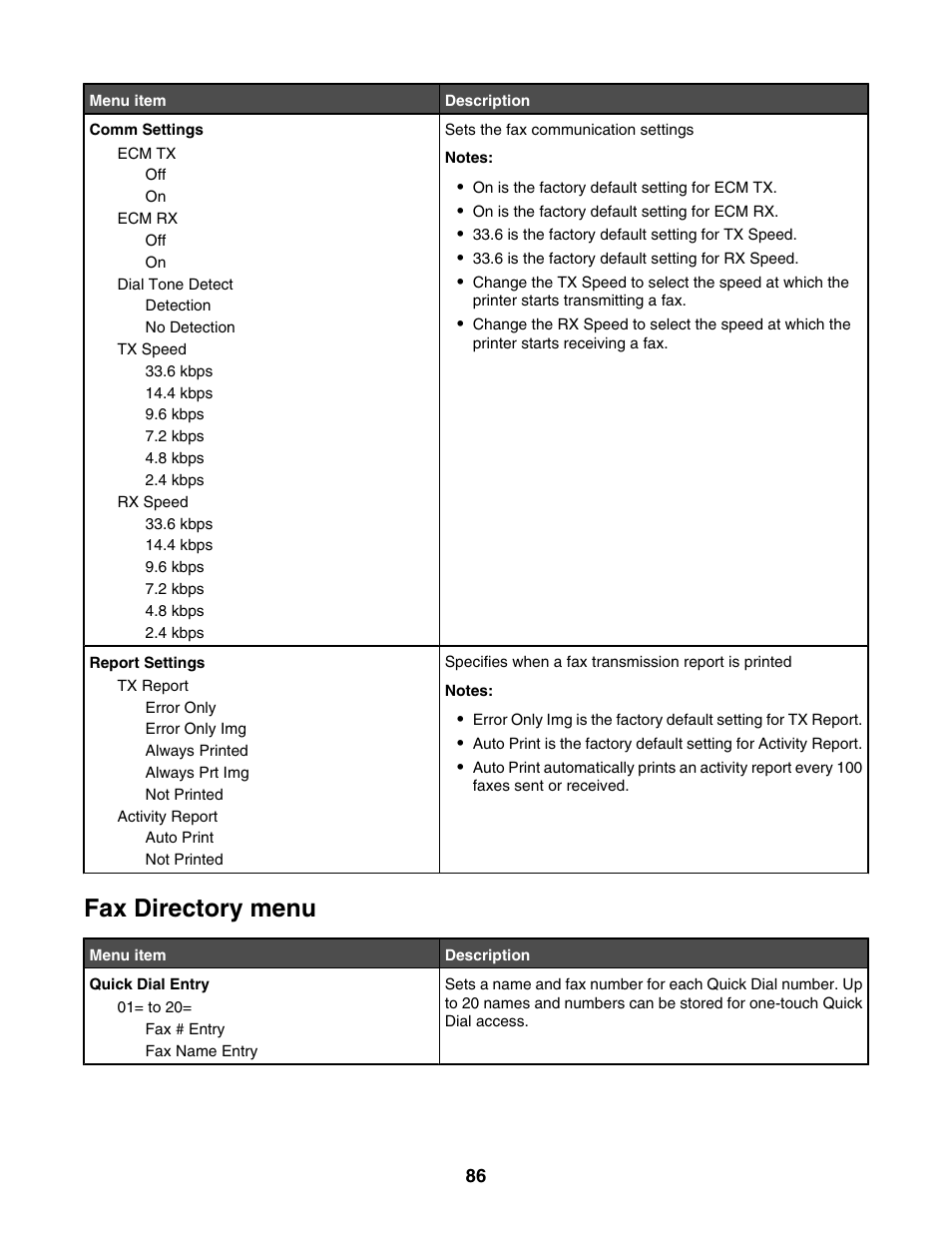 Fax directory menu | Lexmark X500N User Manual | Page 86 / 150
