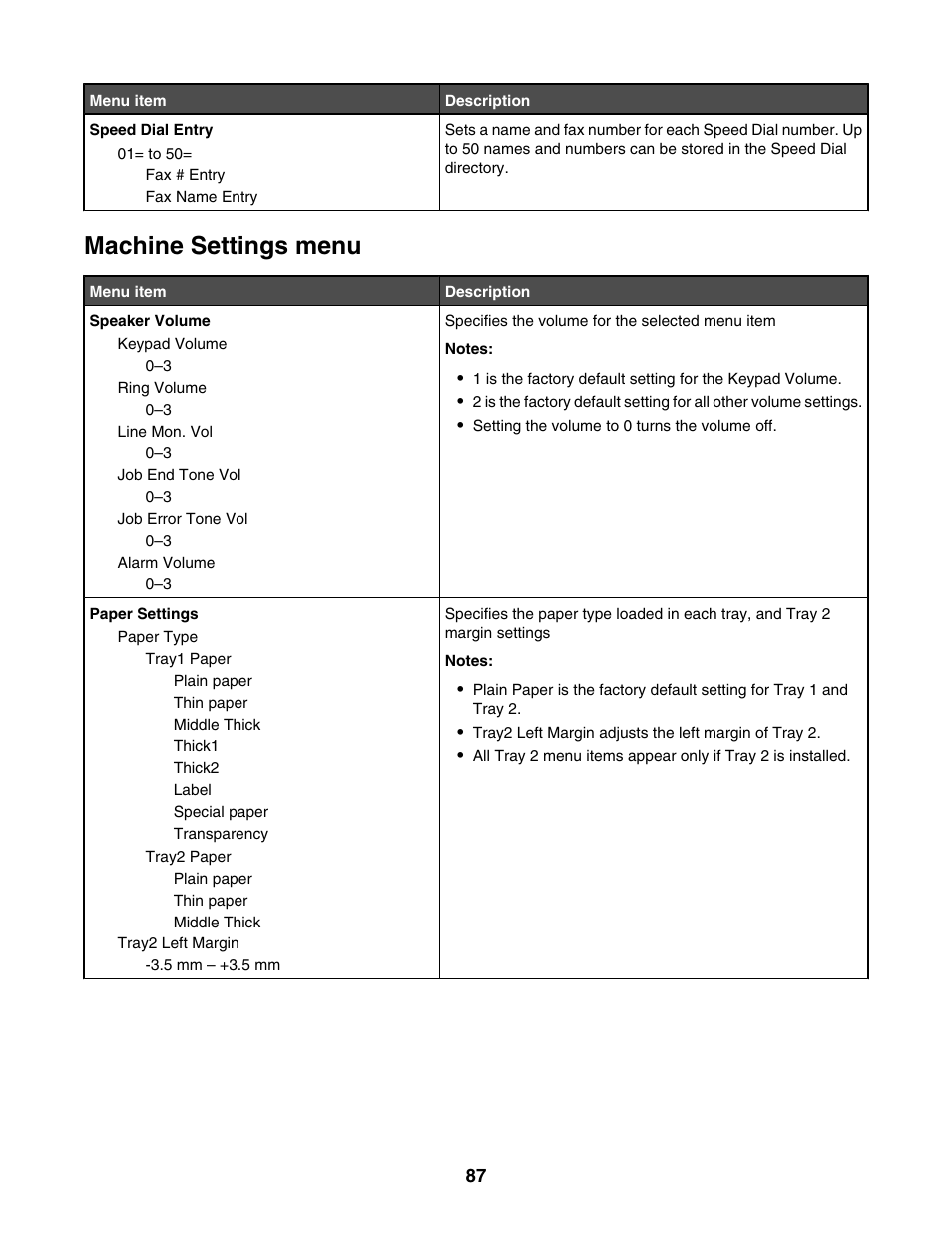 Machine settings menu | Lexmark X500N User Manual | Page 87 / 150