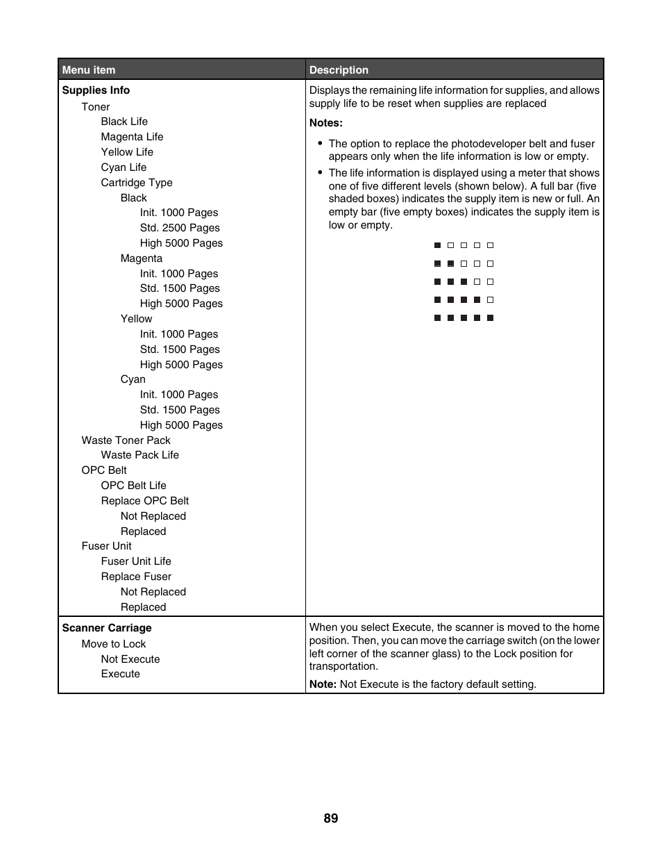 Lexmark X500N User Manual | Page 89 / 150