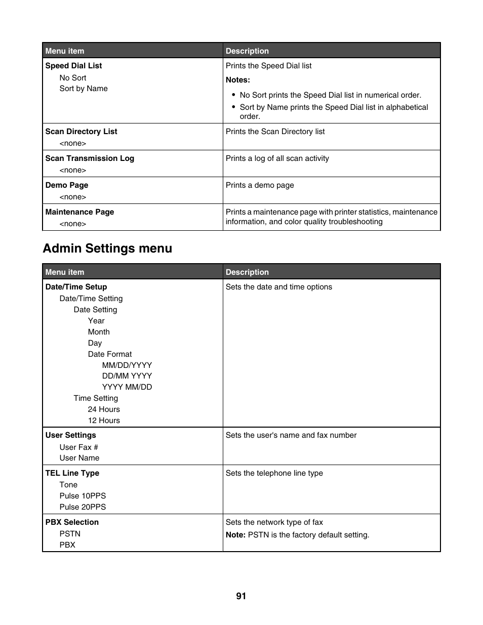 Admin settings menu | Lexmark X500N User Manual | Page 91 / 150