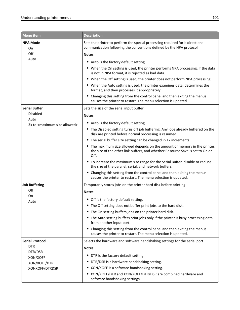 Lexmark 410 User Manual | Page 101 / 213