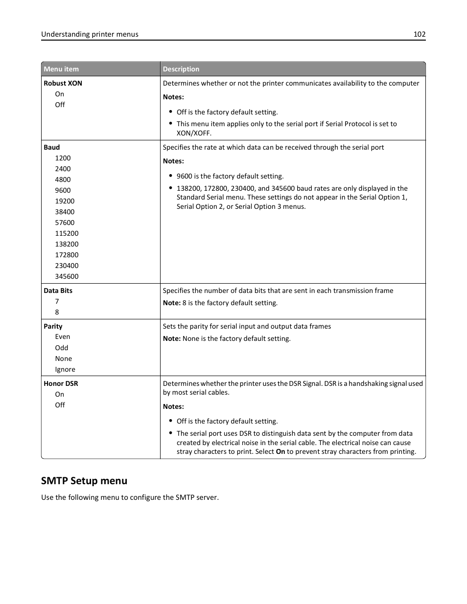 Smtp setup menu | Lexmark 410 User Manual | Page 102 / 213