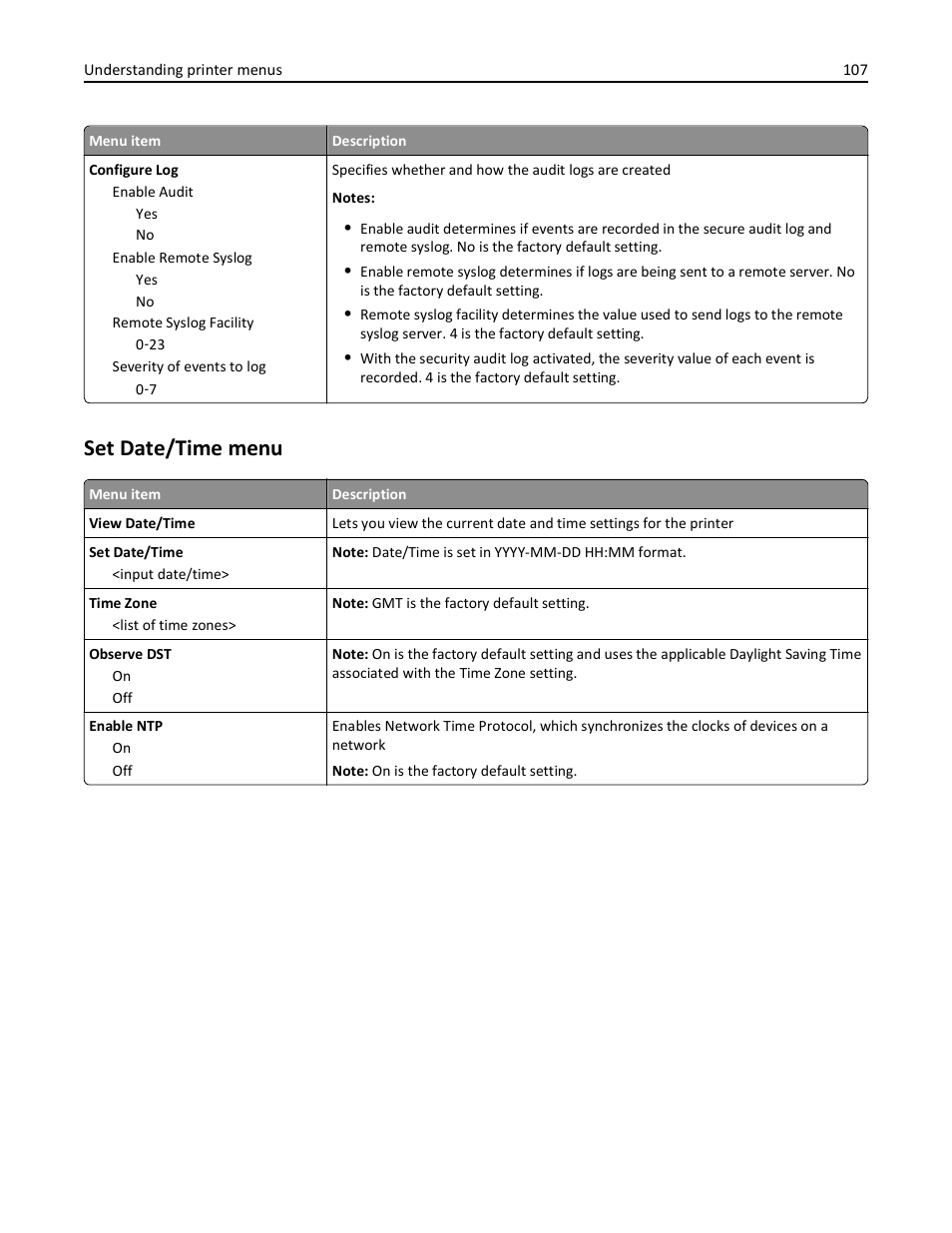 Set date/time menu | Lexmark 410 User Manual | Page 107 / 213