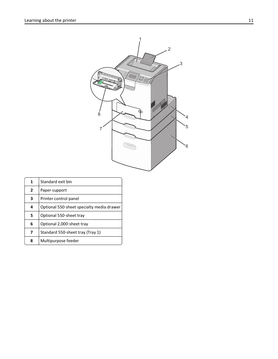 Lexmark 410 User Manual | Page 11 / 213