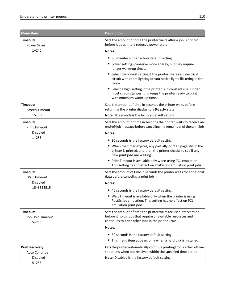 Lexmark 410 User Manual | Page 110 / 213