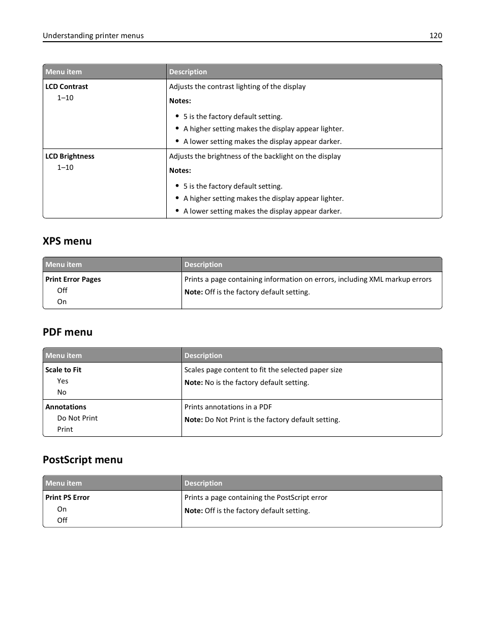 Xps menu, Pdf menu, Postscript menu | Lexmark 410 User Manual | Page 120 / 213