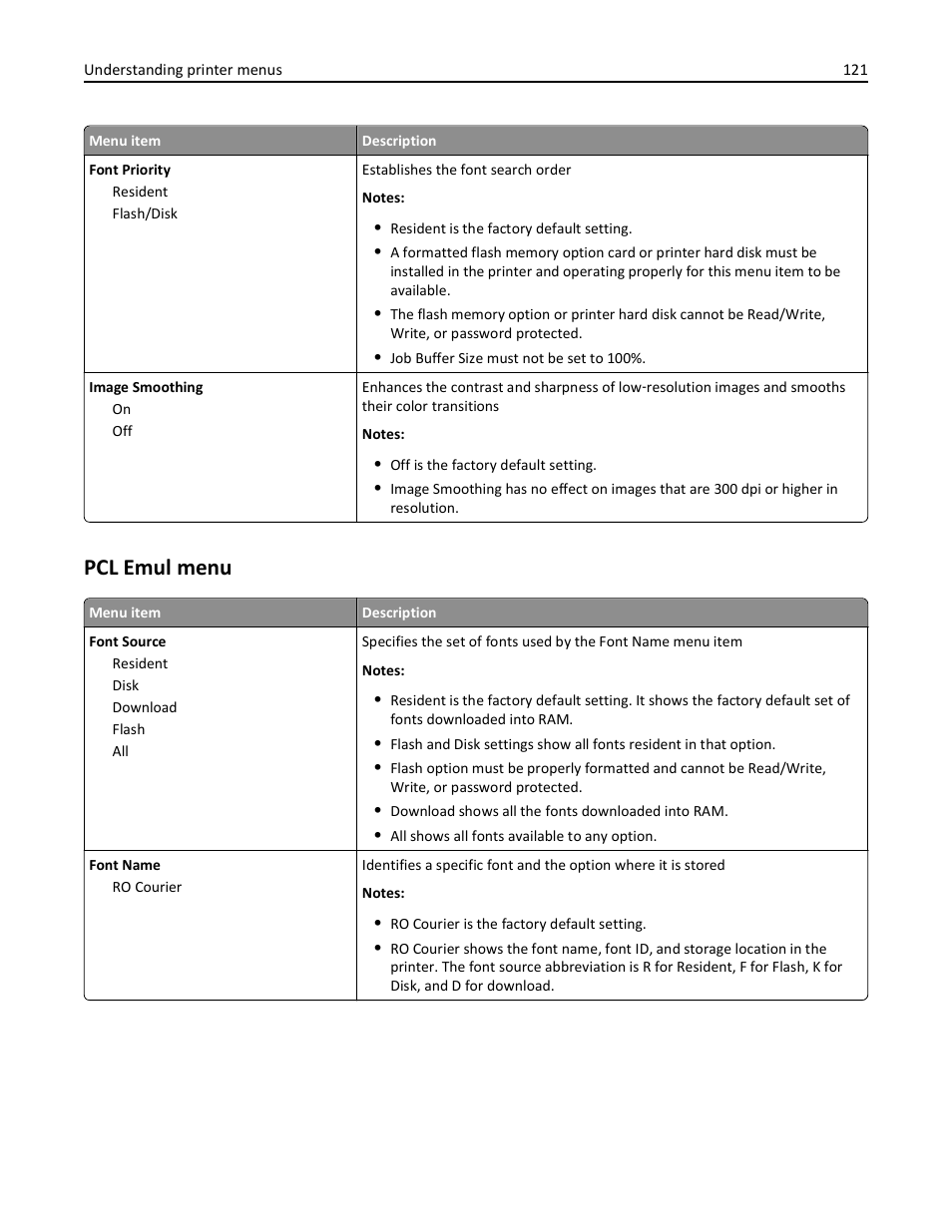 Pcl emul menu | Lexmark 410 User Manual | Page 121 / 213