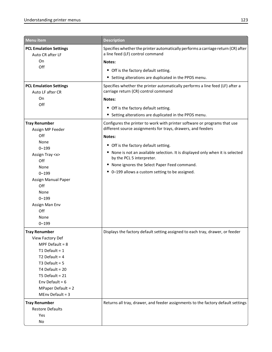 Lexmark 410 User Manual | Page 123 / 213