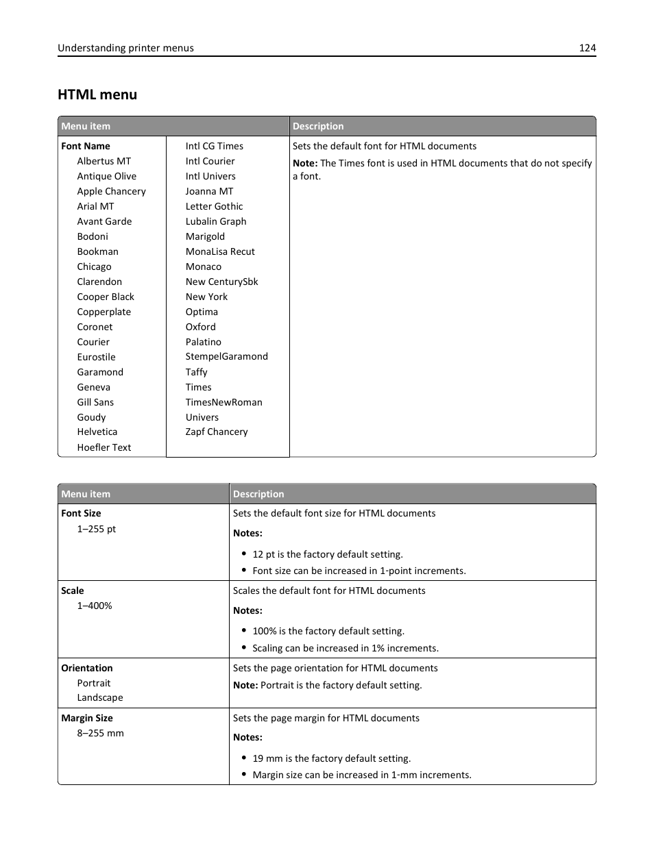 Html menu | Lexmark 410 User Manual | Page 124 / 213