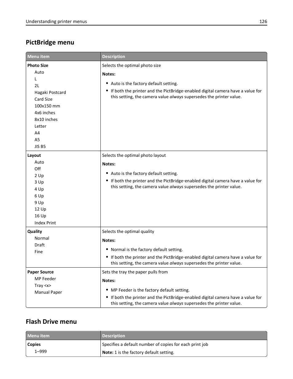 Pictbridge menu, Flash drive menu | Lexmark 410 User Manual | Page 126 / 213