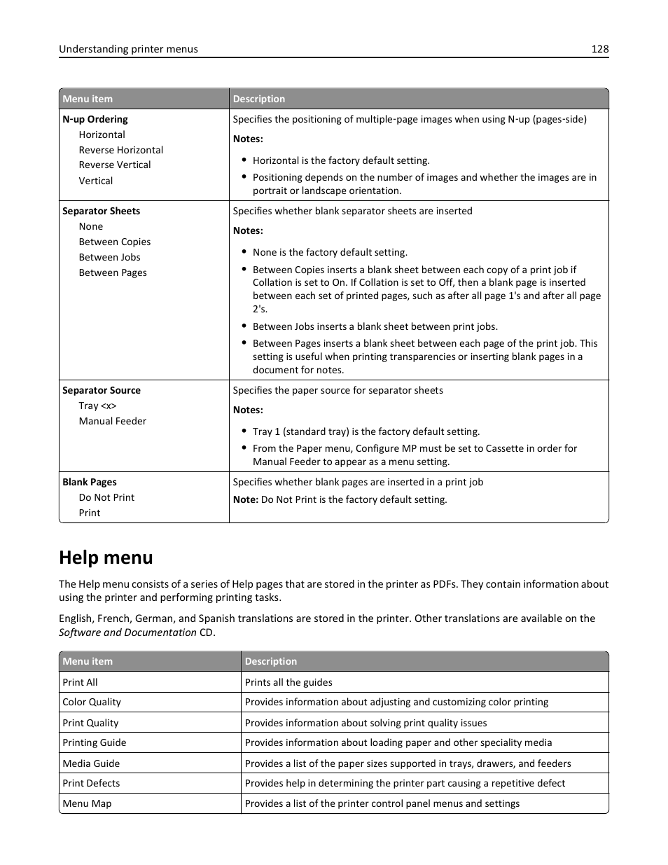 Help menu | Lexmark 410 User Manual | Page 128 / 213