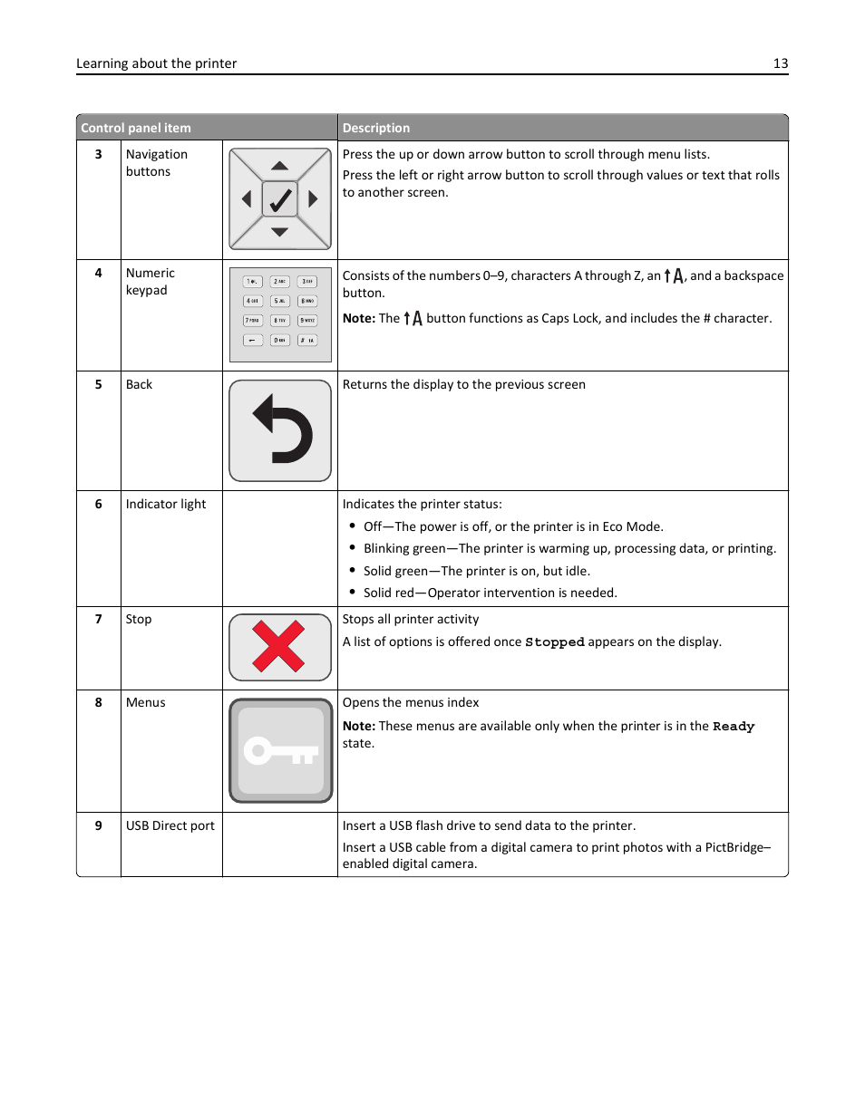 Lexmark 410 User Manual | Page 13 / 213