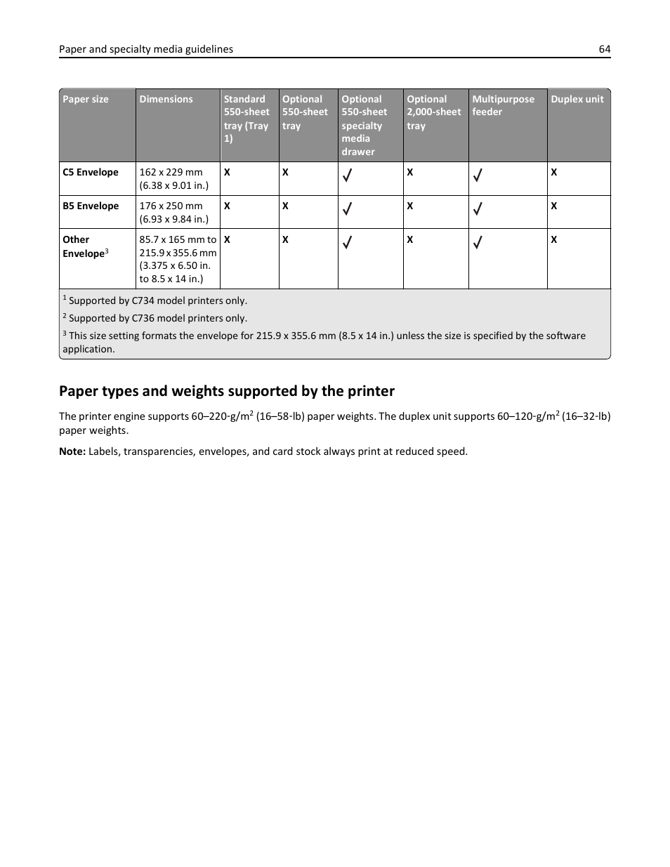 Paper types and weights supported by the printer | Lexmark 410 User Manual | Page 64 / 213