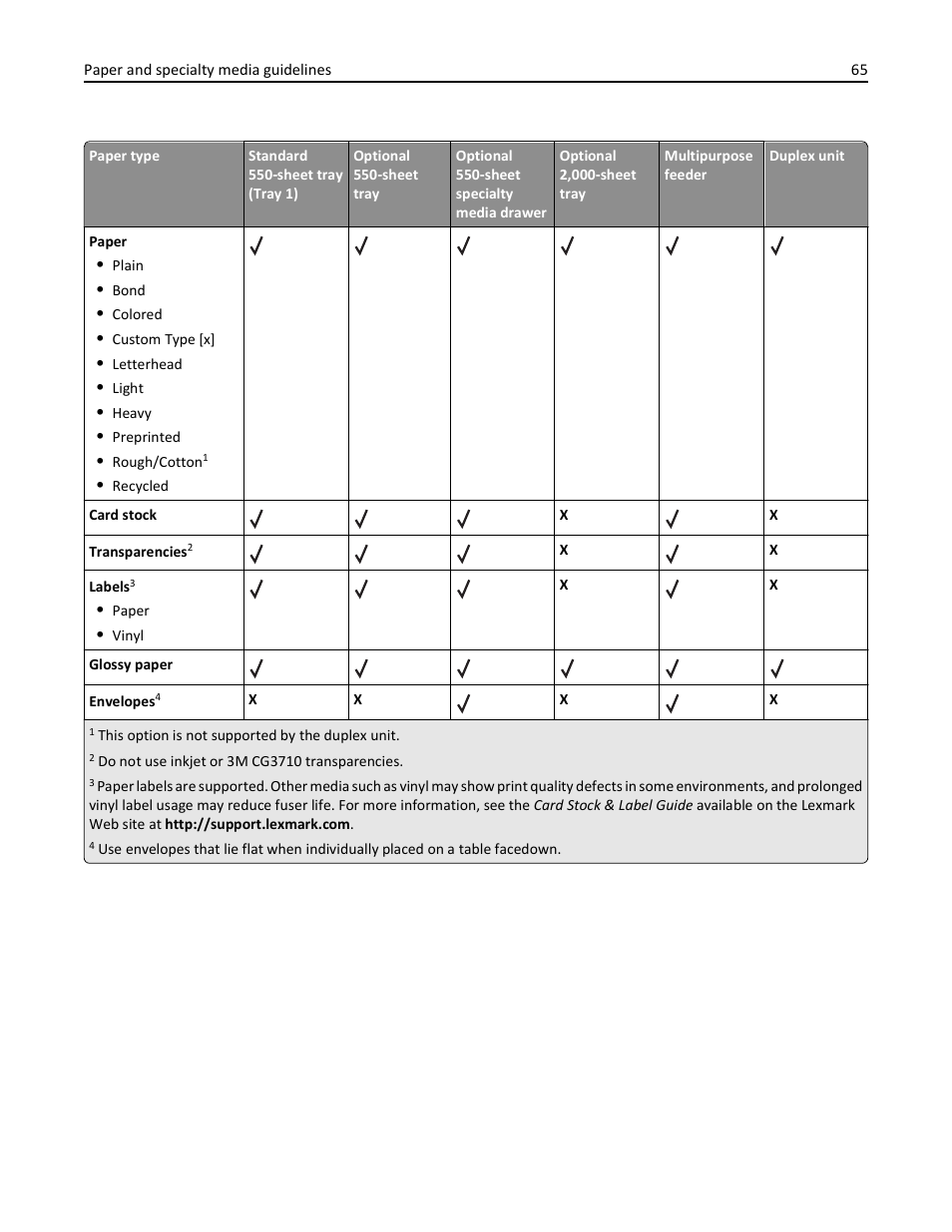 Lexmark 410 User Manual | Page 65 / 213