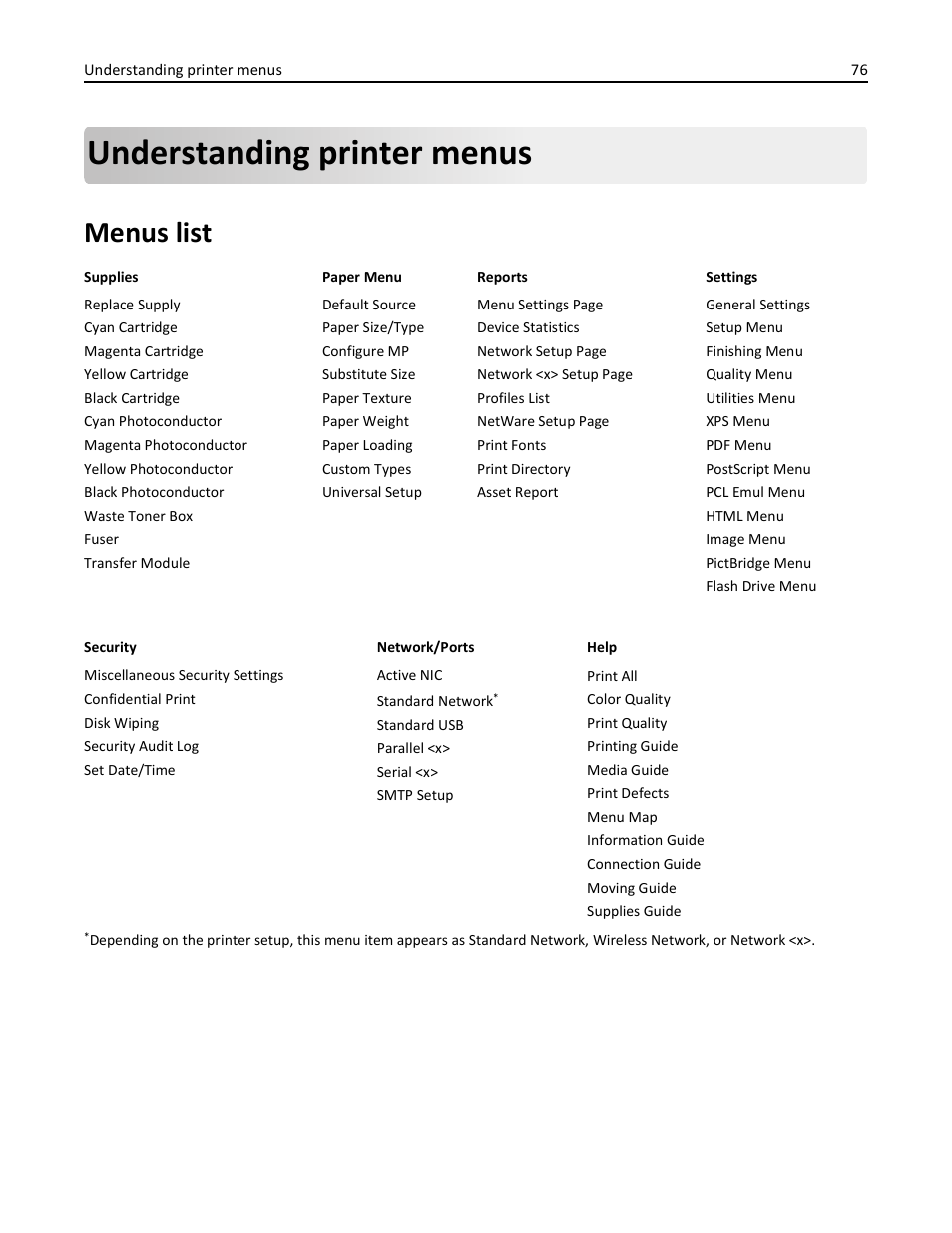 Understanding printer menus, Menus list | Lexmark 410 User Manual | Page 76 / 213