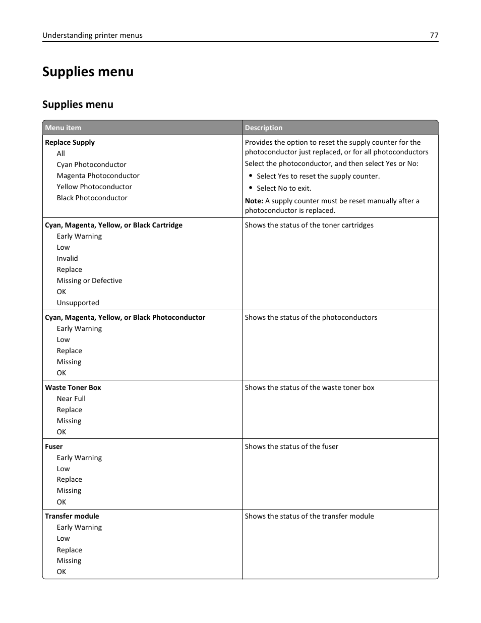 Supplies menu | Lexmark 410 User Manual | Page 77 / 213