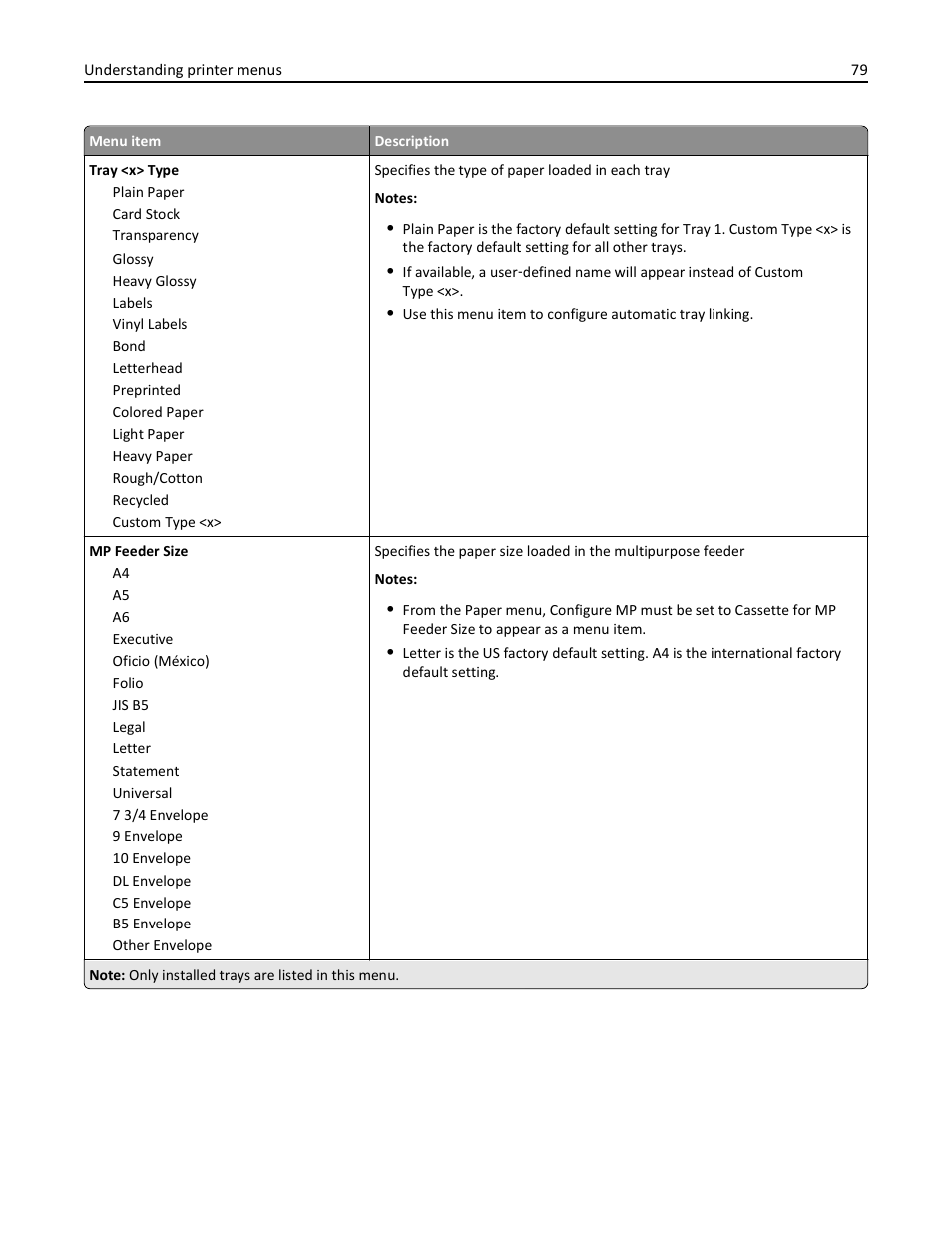 Lexmark 410 User Manual | Page 79 / 213