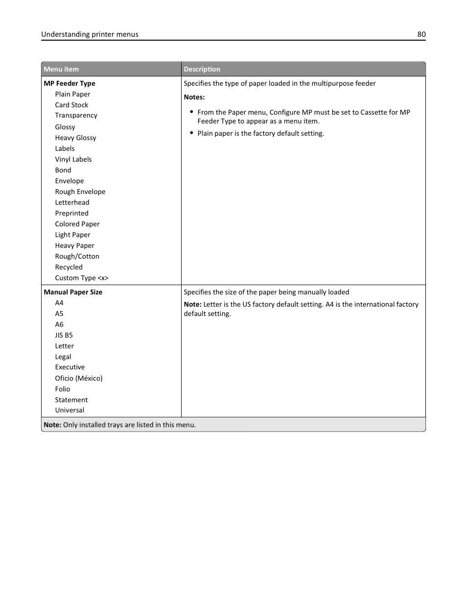 Lexmark 410 User Manual | Page 80 / 213