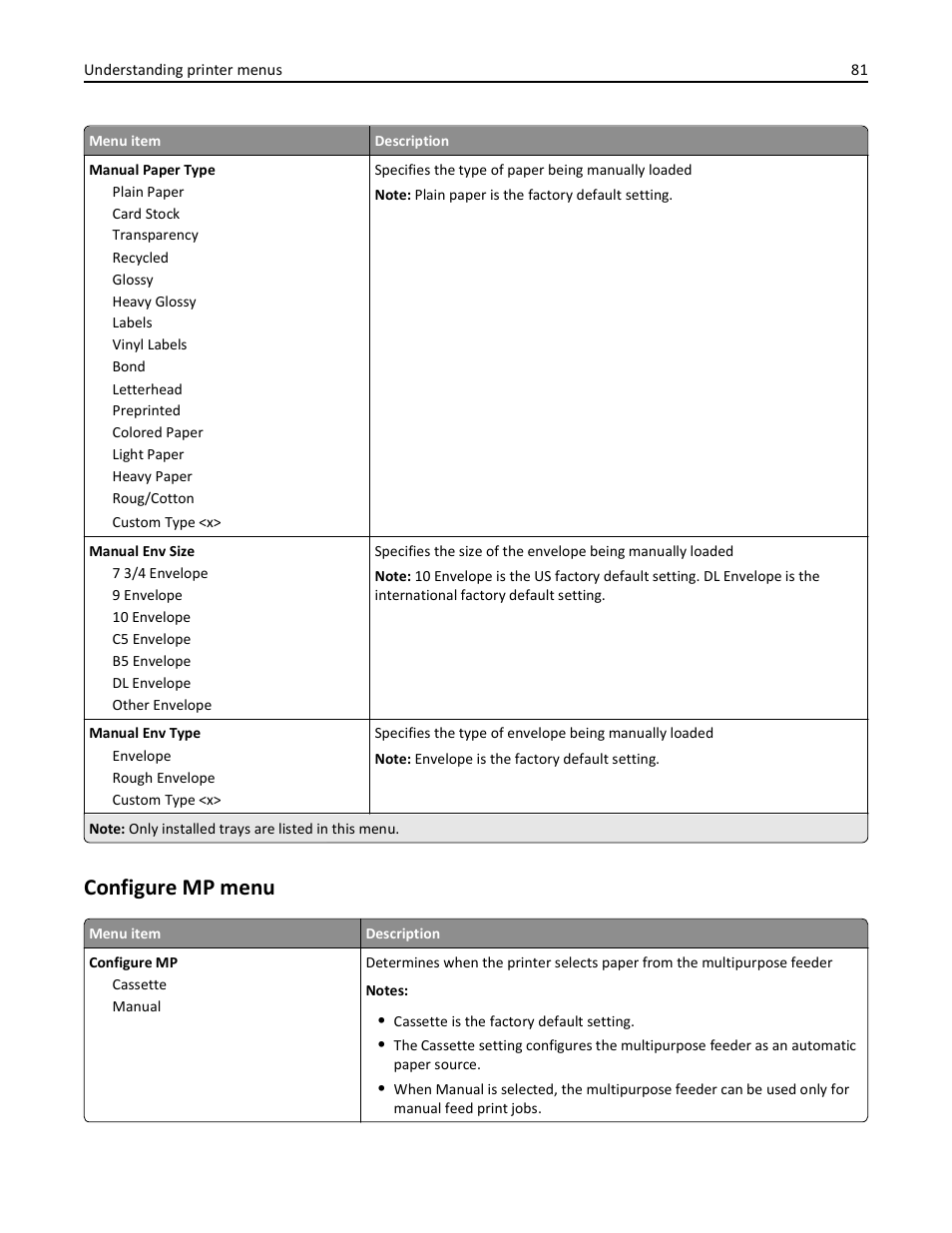 Configure mp menu | Lexmark 410 User Manual | Page 81 / 213