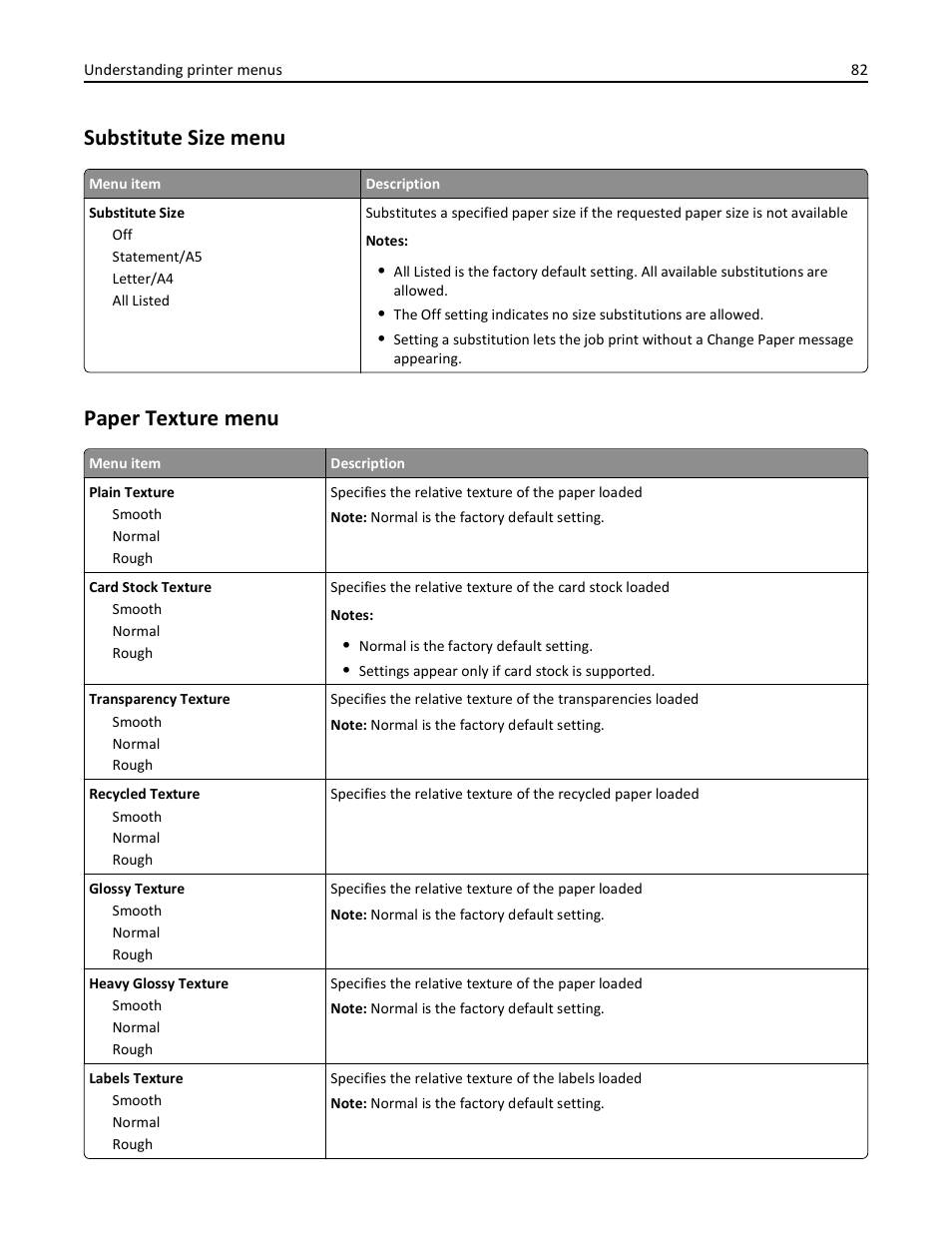 Substitute size menu, Paper texture menu | Lexmark 410 User Manual | Page 82 / 213