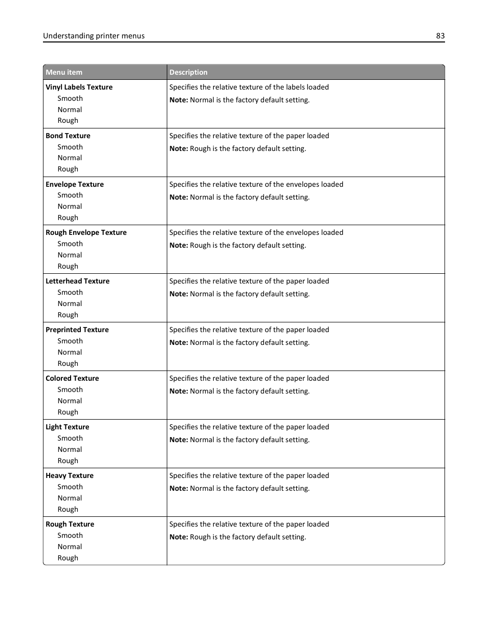 Lexmark 410 User Manual | Page 83 / 213