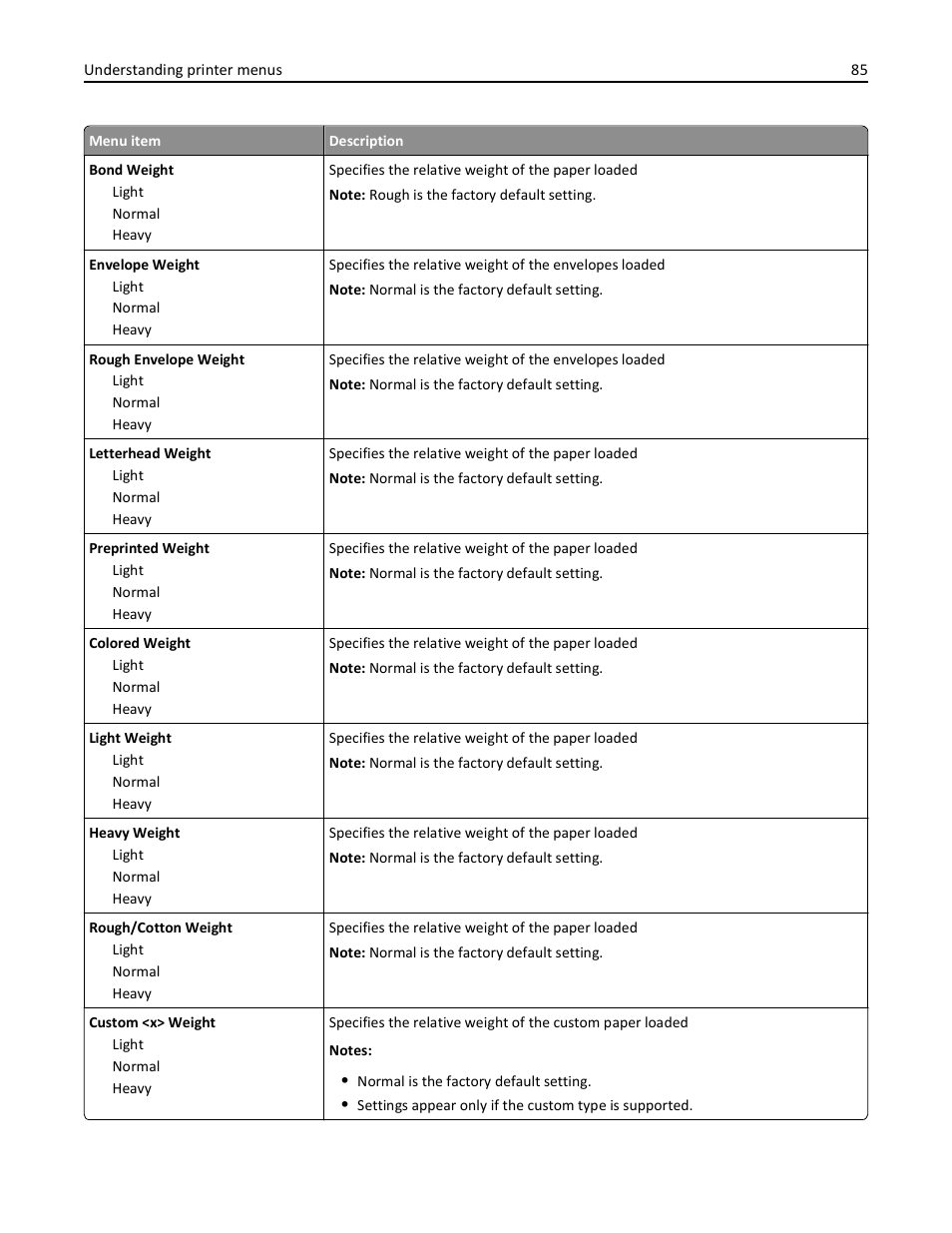 Lexmark 410 User Manual | Page 85 / 213