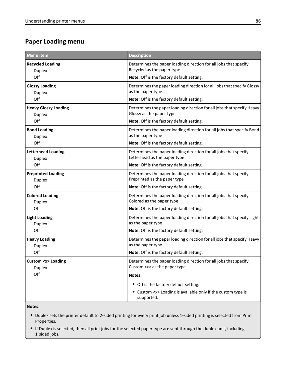 Paper loading menu | Lexmark 410 User Manual | Page 86 / 213