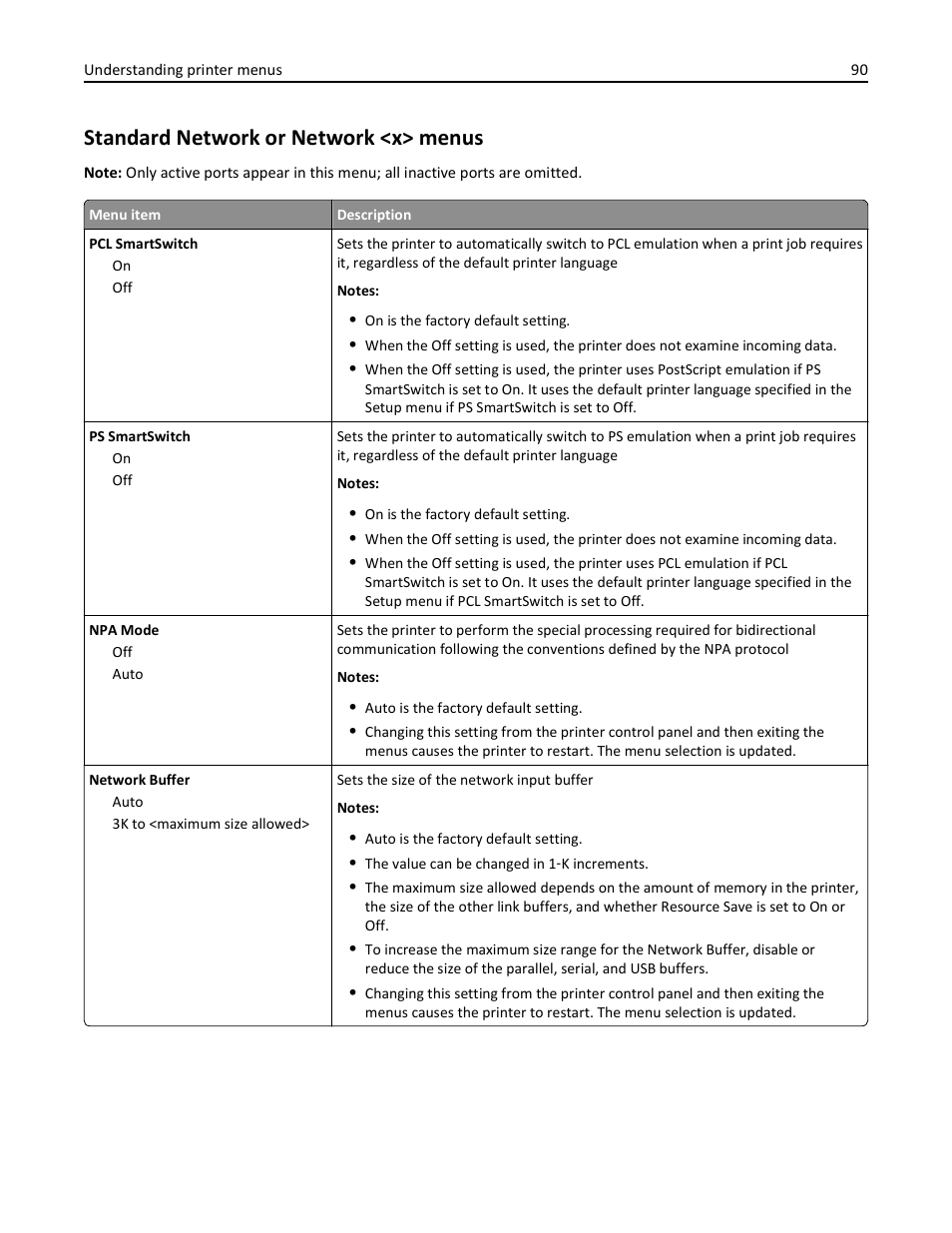 Standard network or network <x> menus | Lexmark 410 User Manual | Page 90 / 213