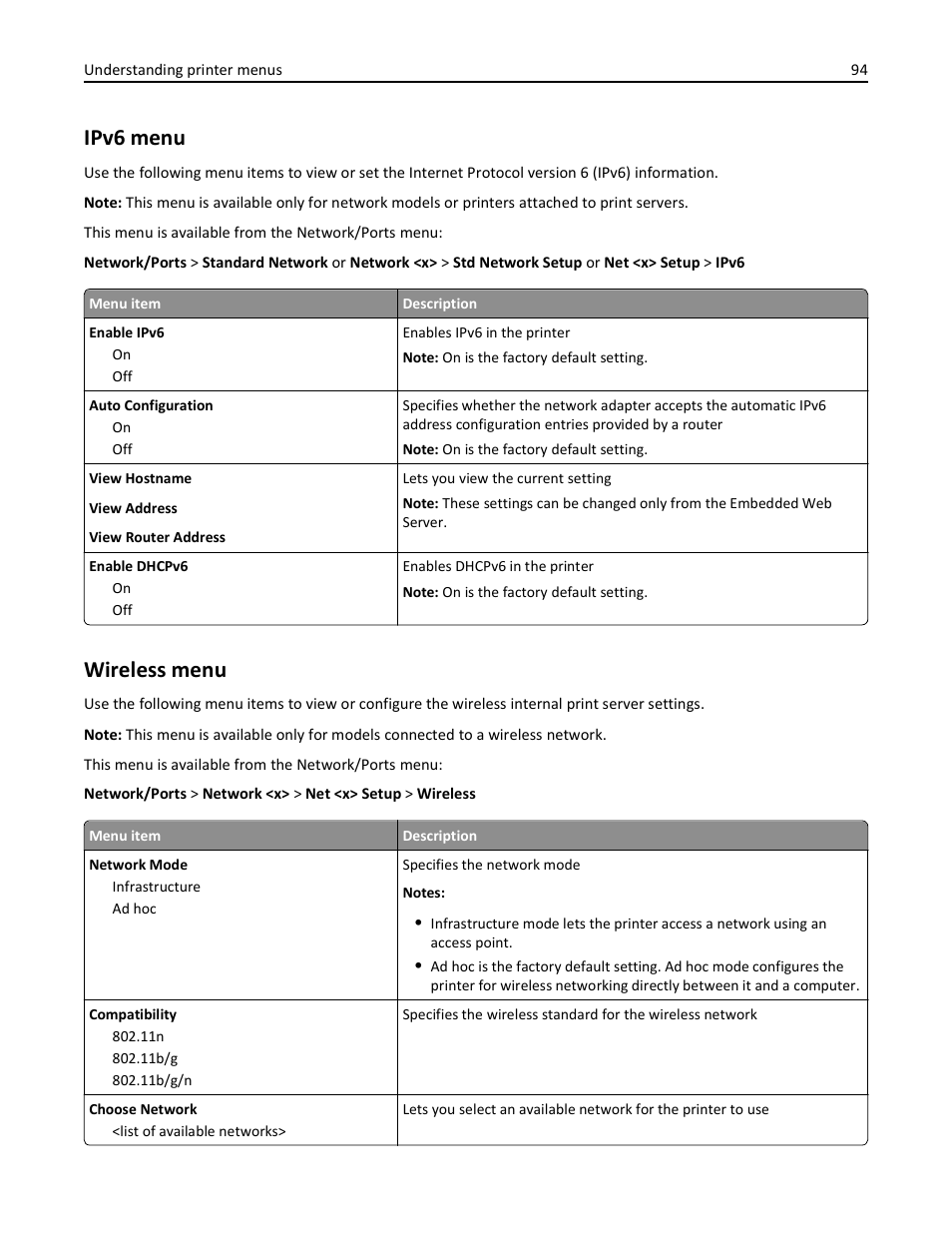 Ipv6 menu, Wireless menu | Lexmark 410 User Manual | Page 94 / 213