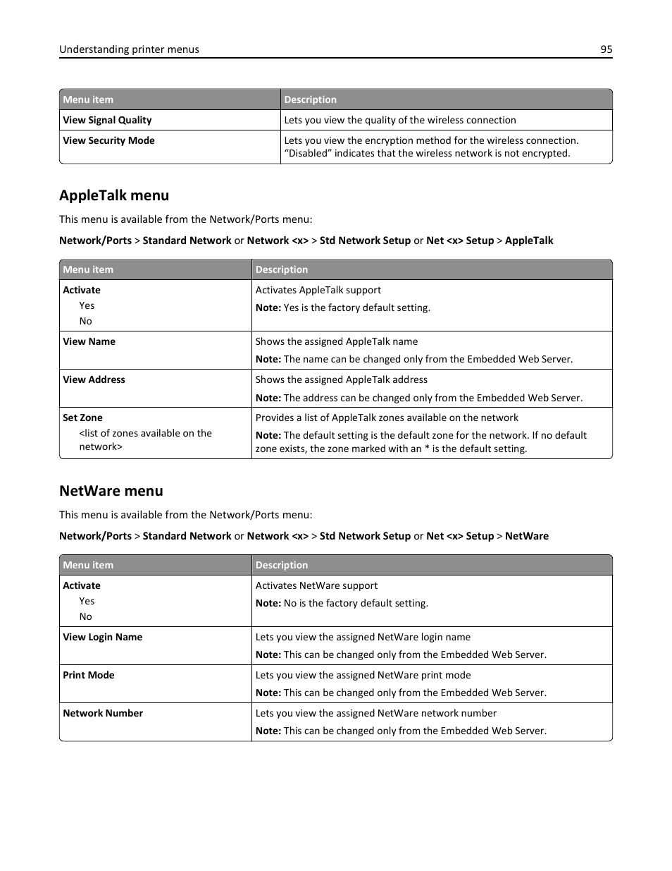 Appletalk menu, Netware menu | Lexmark 410 User Manual | Page 95 / 213