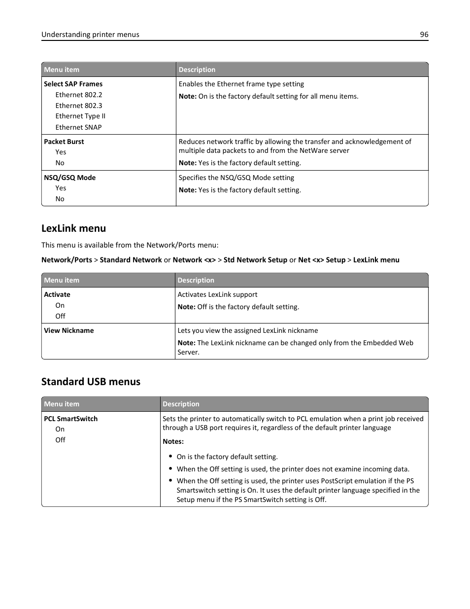 Lexlink menu, Standard usb menus | Lexmark 410 User Manual | Page 96 / 213