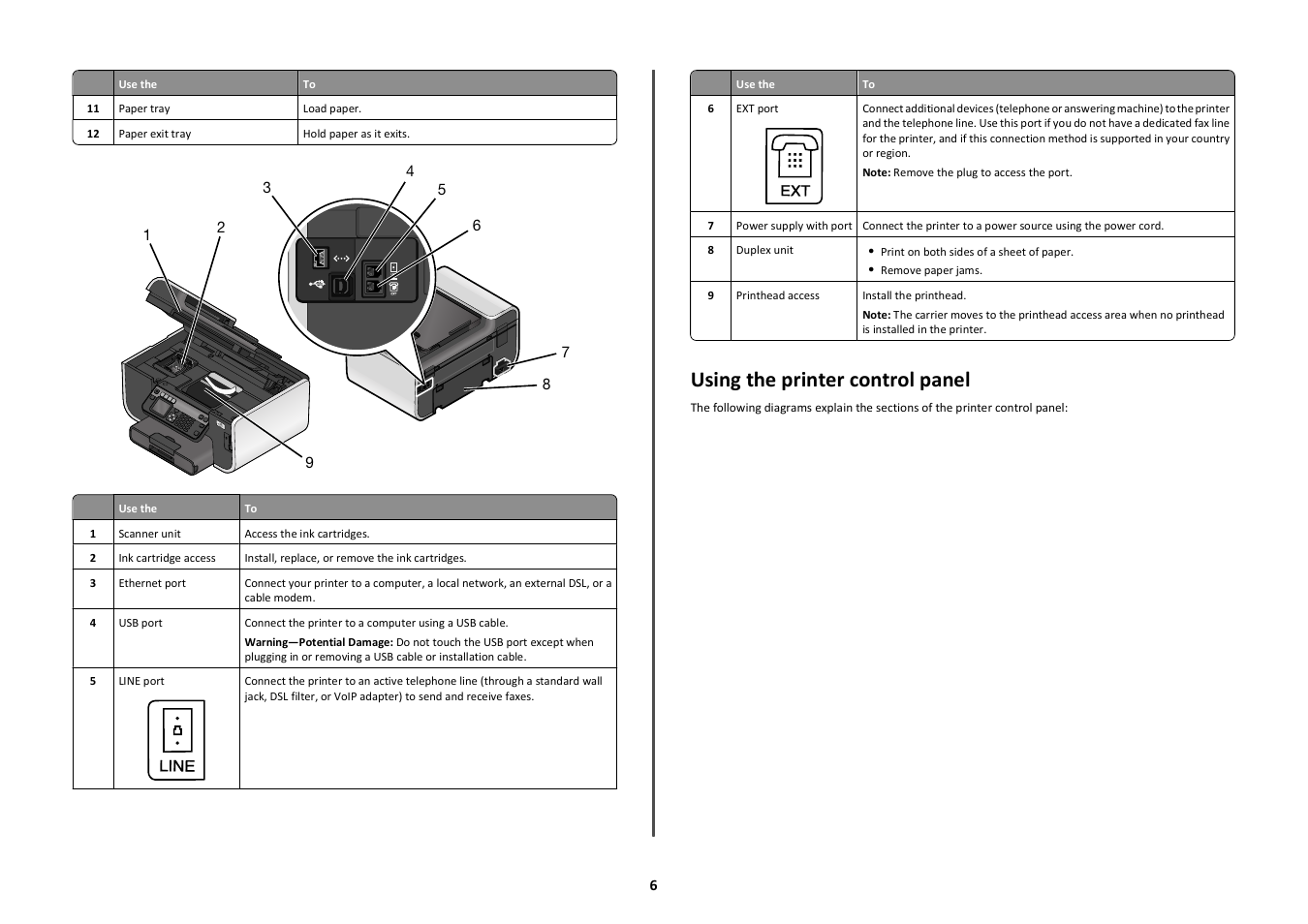 Using the printer control panel | Lexmark PRO700 User Manual | Page 6 / 24