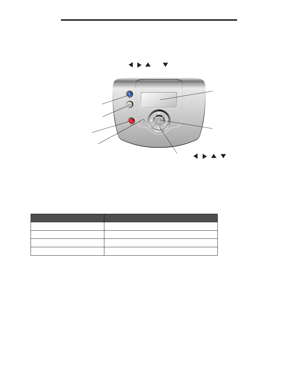 Understanding the operator panel, Indicator light, Administrative support | Lexmark C520 User Manual | Page 112 / 145