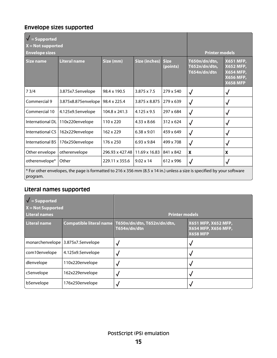 Lexmark X658 MFP User Manual | Page 15 / 104