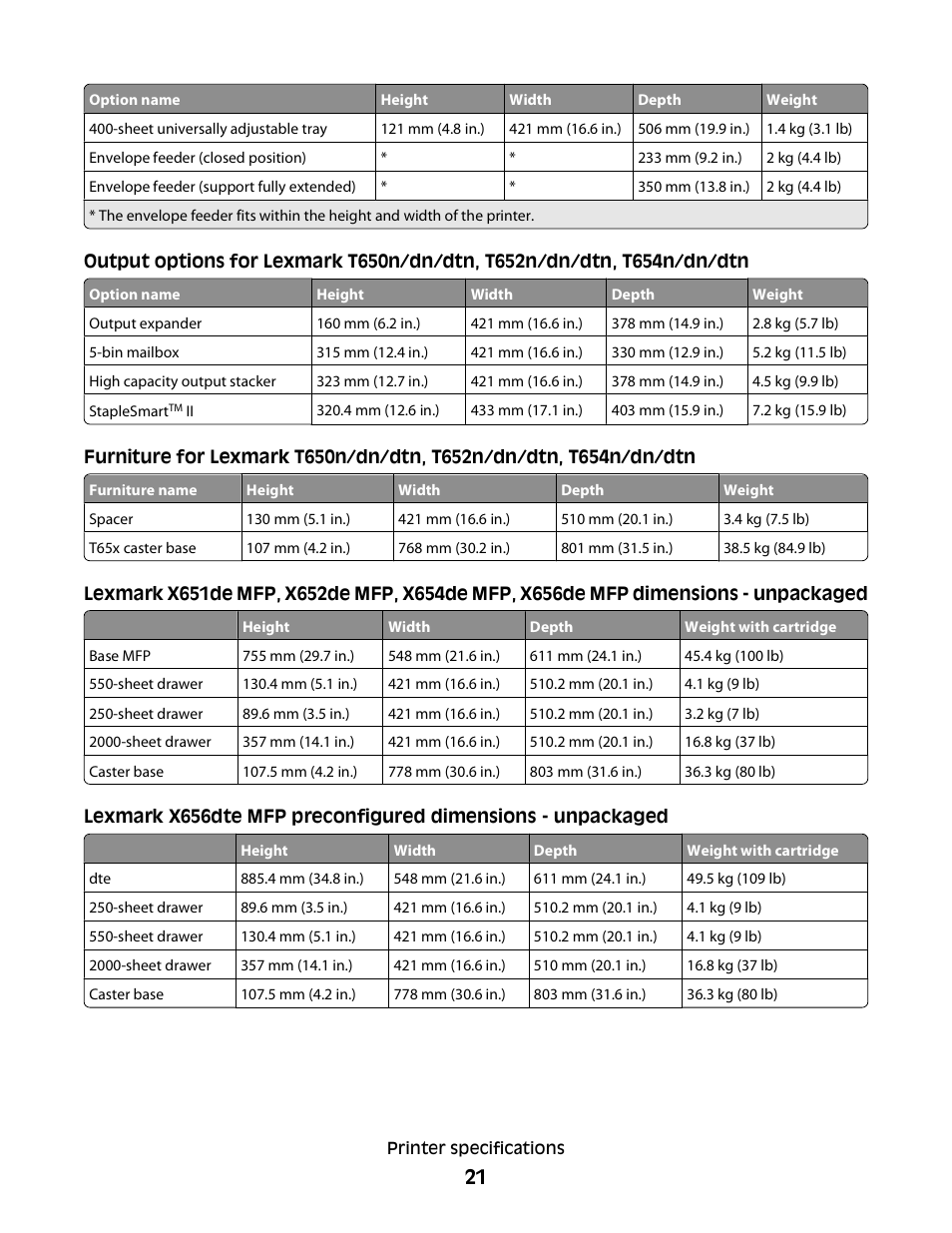 Lexmark X658 MFP User Manual | Page 21 / 104