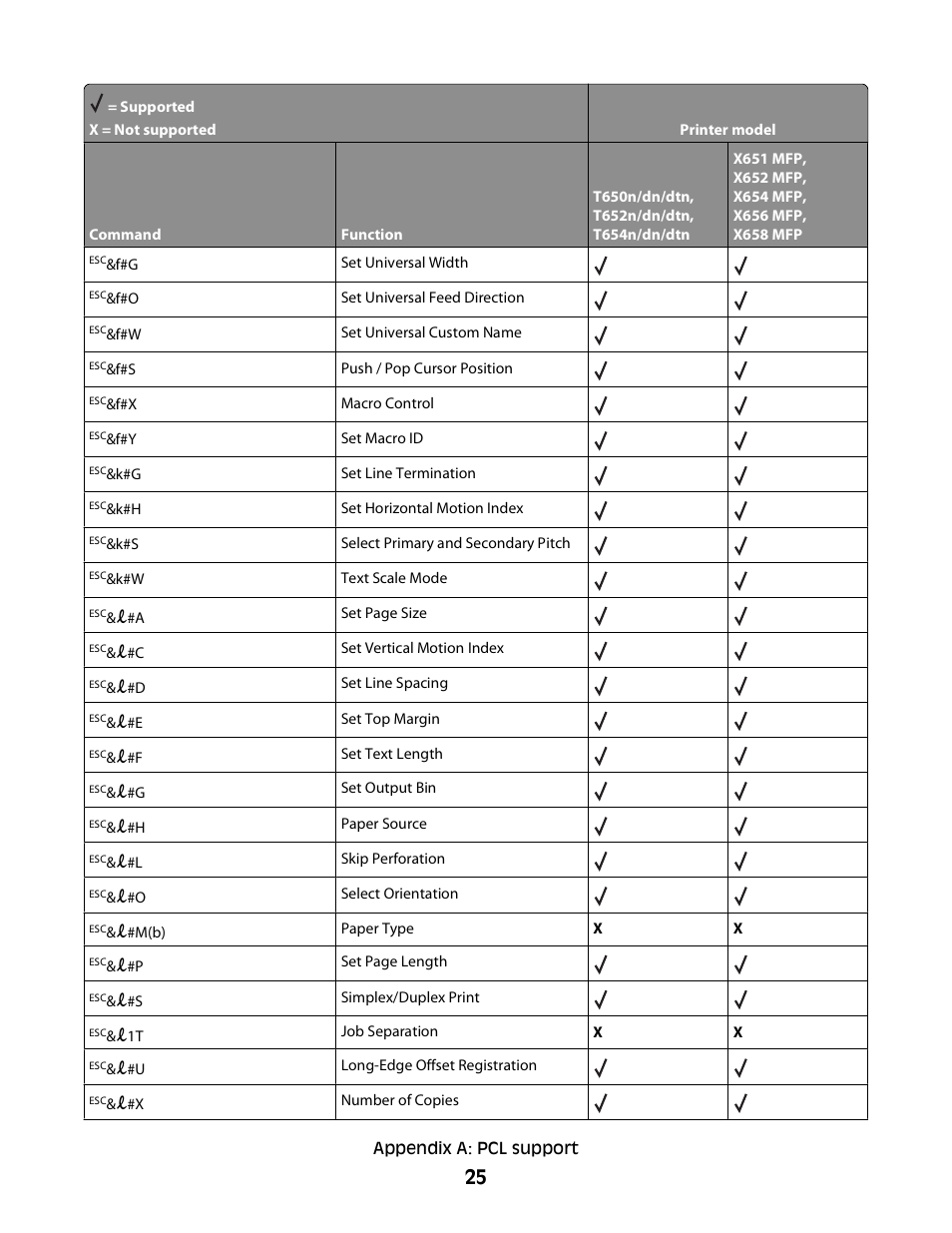 Lexmark X658 MFP User Manual | Page 25 / 104