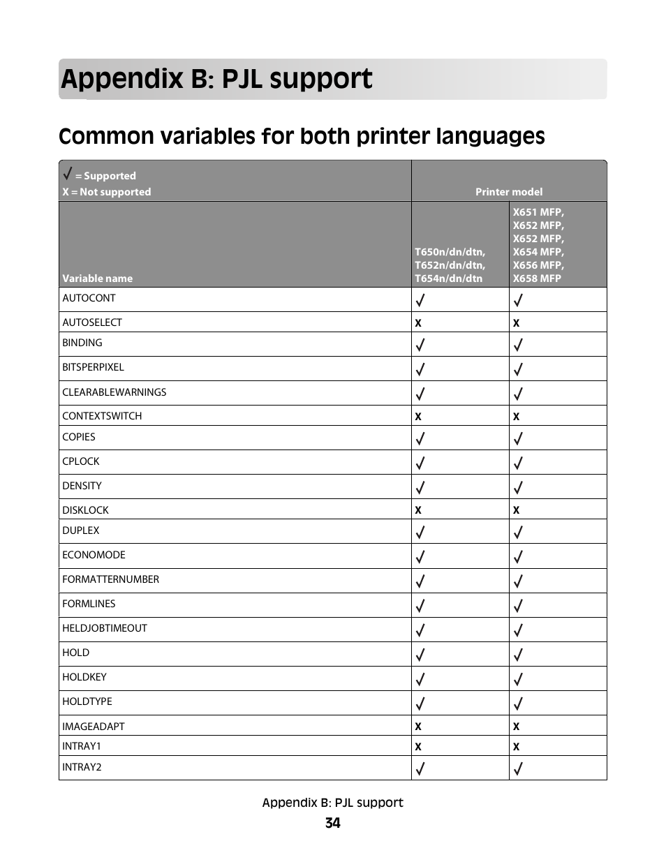 Appendix b: pjl support, Common variables for both printer languages | Lexmark X658 MFP User Manual | Page 34 / 104